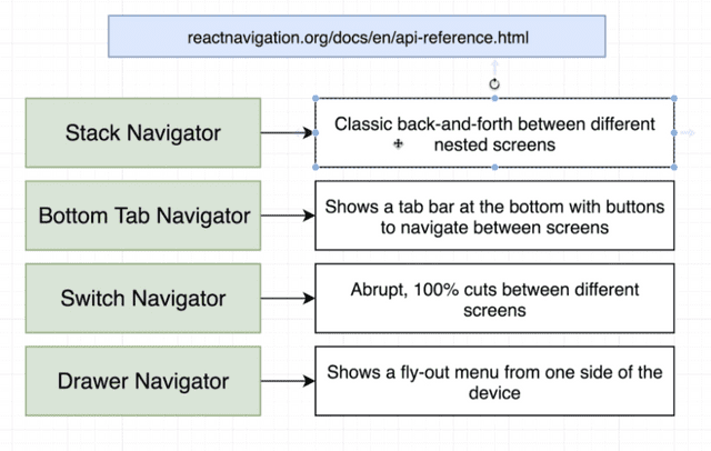 navigation 1