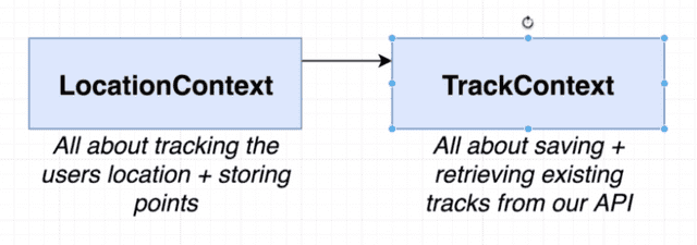 context 8