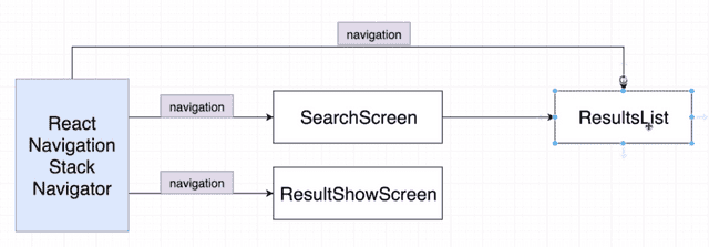 navigation 5